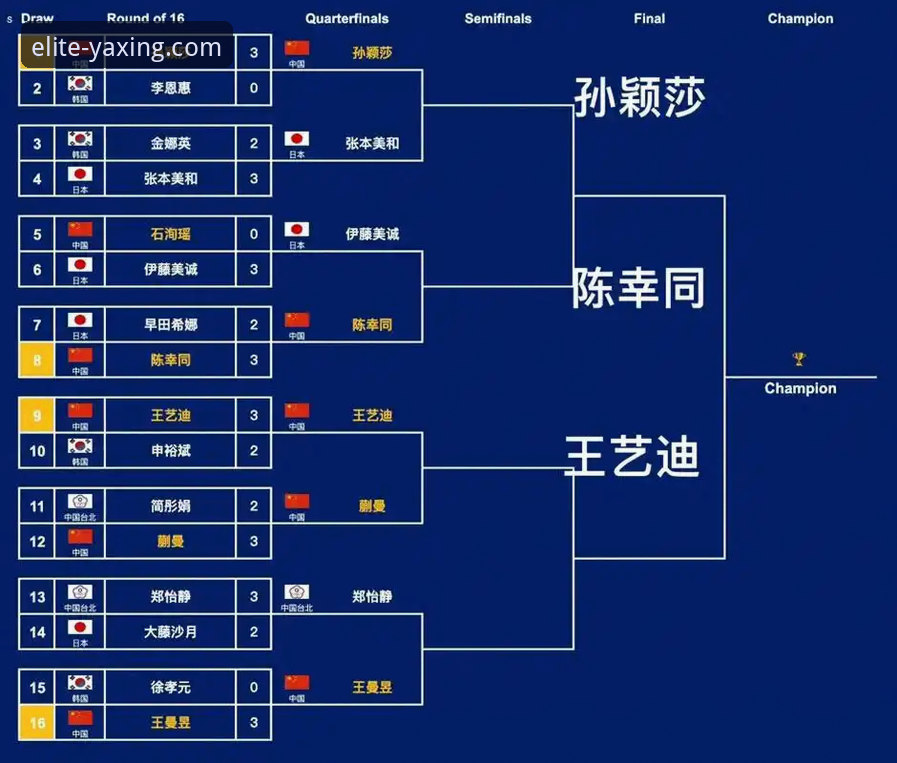 孙笑薇vs杨禹涵：卢森堡站U15女单决赛深度对比分析，亚星娱乐平台为你解读黑马之争