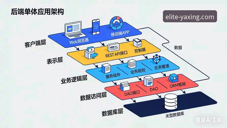 亚星娱乐平台网址评测全面解析：从技术架构到用户体验的深度对比分析