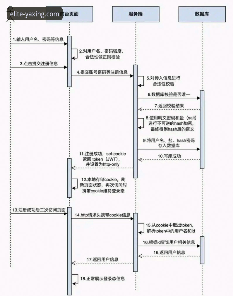 亚星娱乐平台注册与使用全流程深度评测：从下载到首充的专家指南