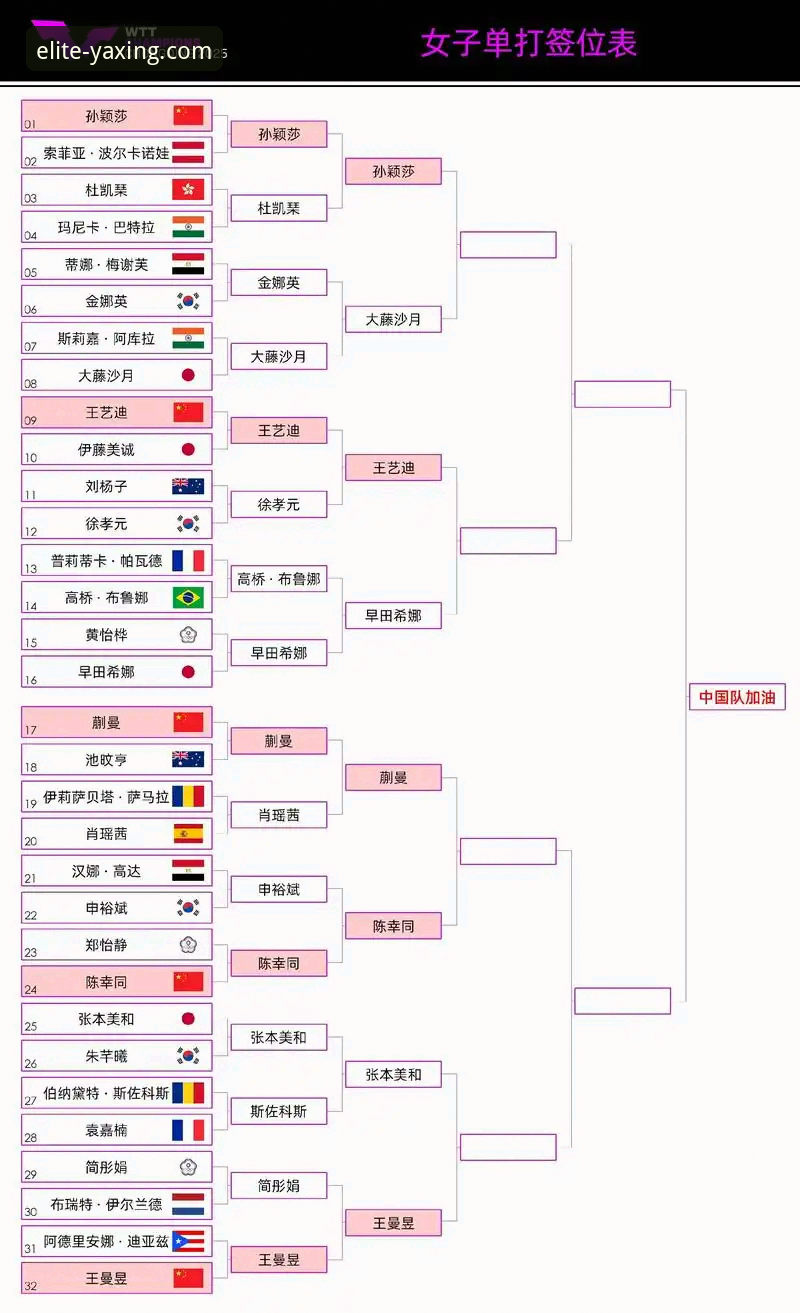 WTT青少年挑战赛卢森堡站U15女单决赛复盘：孙笑薇8连胜夺冠技术解析